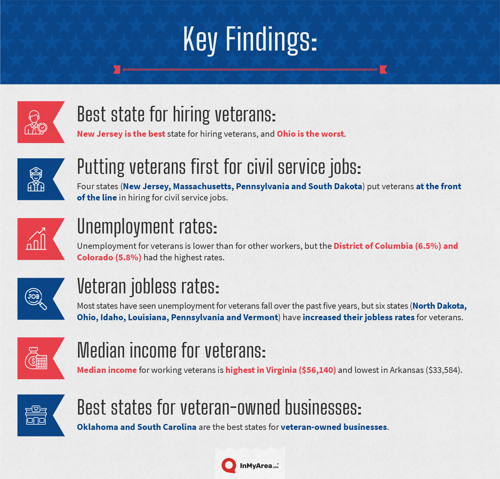 infographic showing key findings about veterans finding jobs