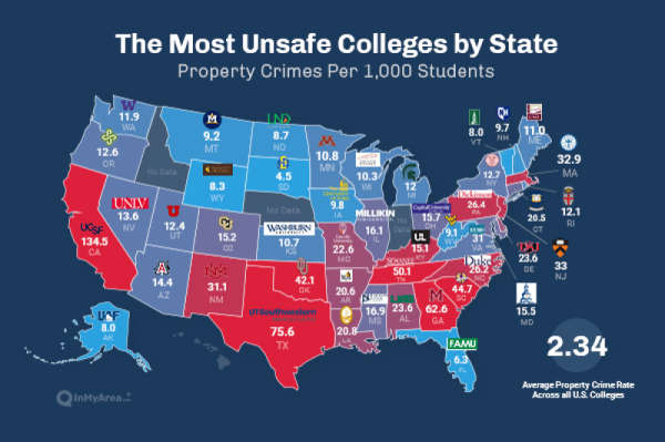 96 Percent Of Campus Crime Is Property Crime These Are The Most Unsafe Colleges In America 3657