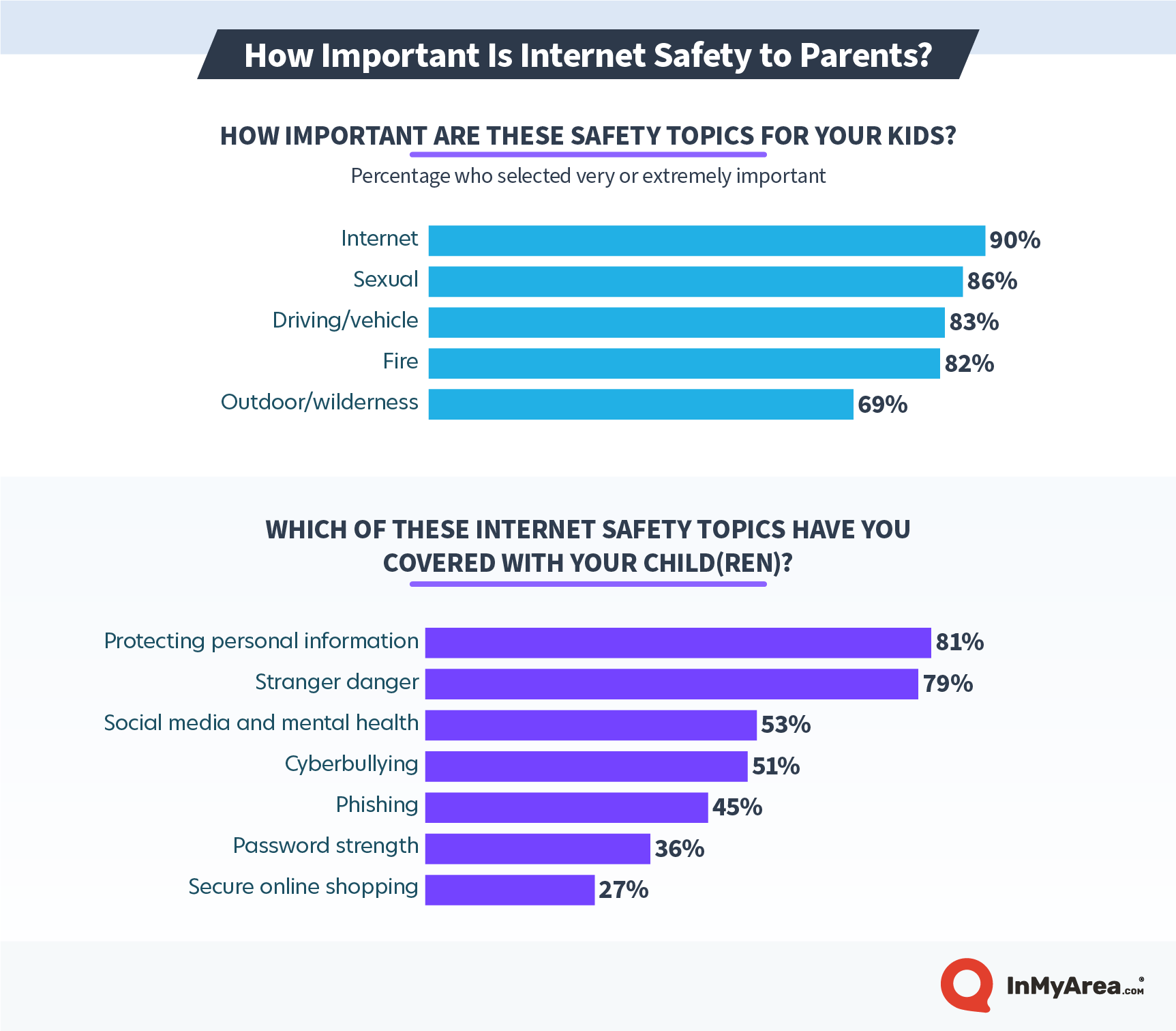 Teen Online Safety IRL - PDX Parent