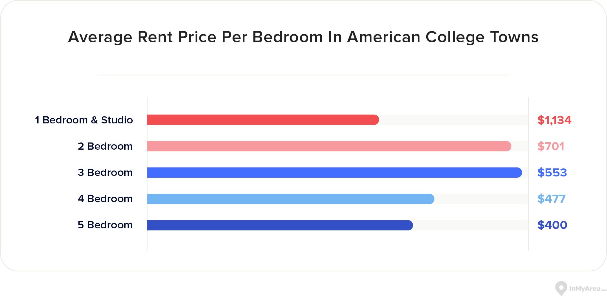 housing-crisis-hotspots-ranking-college-towns-with-the-highest-and