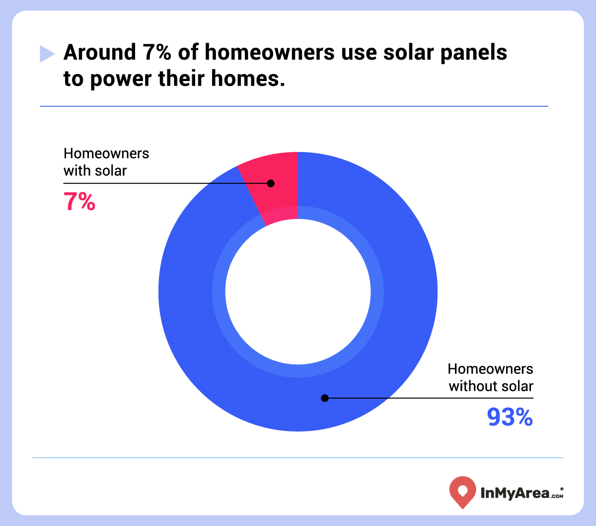 2024 Residential Solar Market Outlook Growing Consumer Interest Faces   718 Asset 1 (1) 