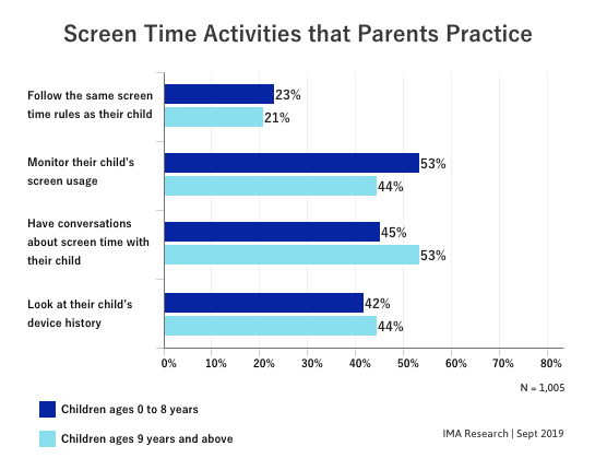 US Kids To Exceed 4 Trillion Minutes Of Screen Time In 2019 - InMyArea.com