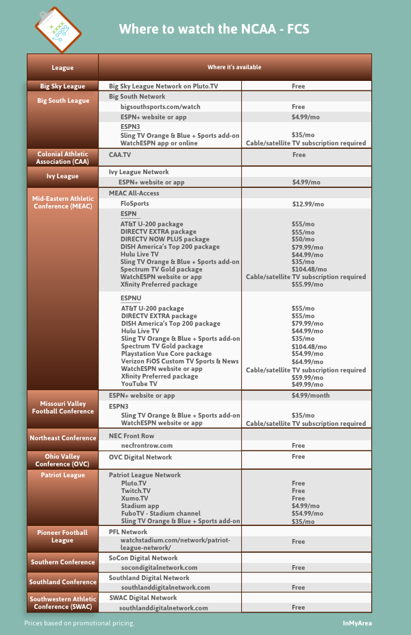 fcs on directv