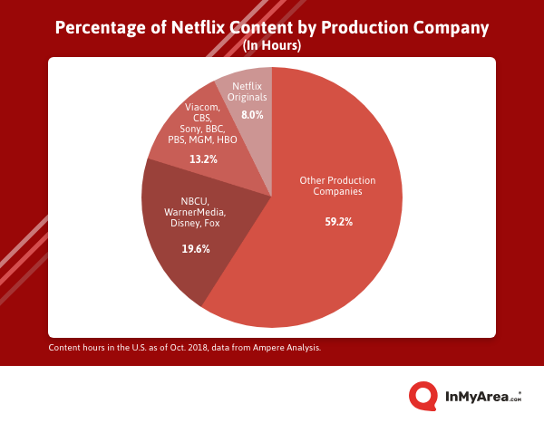 Chart: Why Netflix Wants a Piece of the Gaming Pie